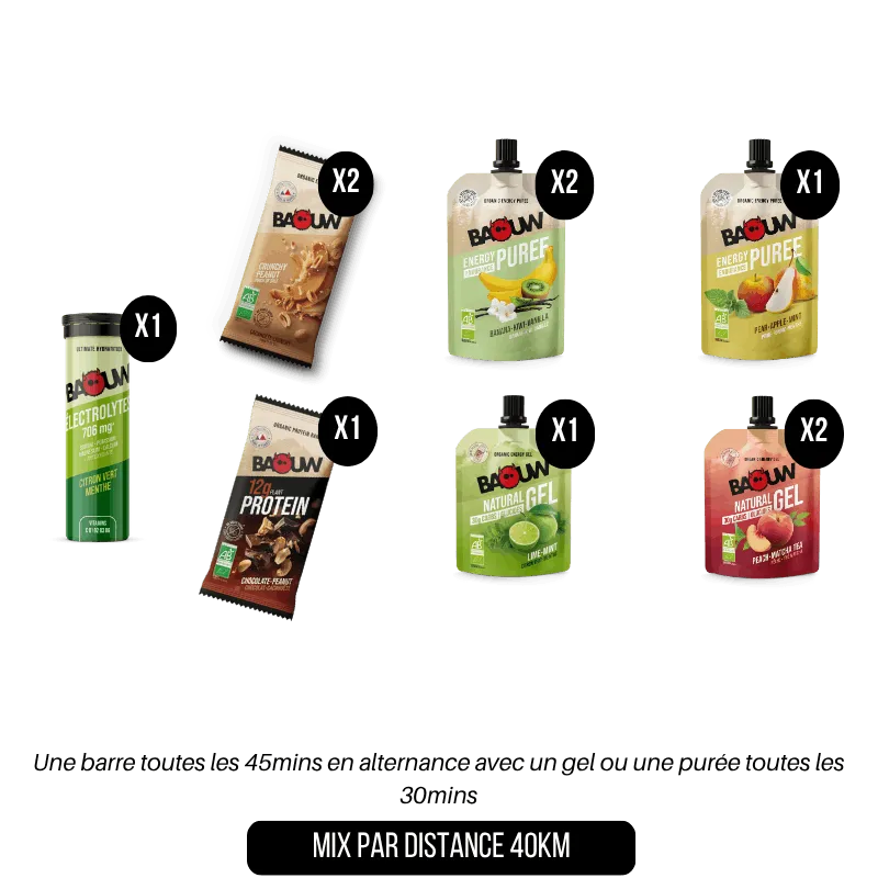 MIX PAR DISTANCE
