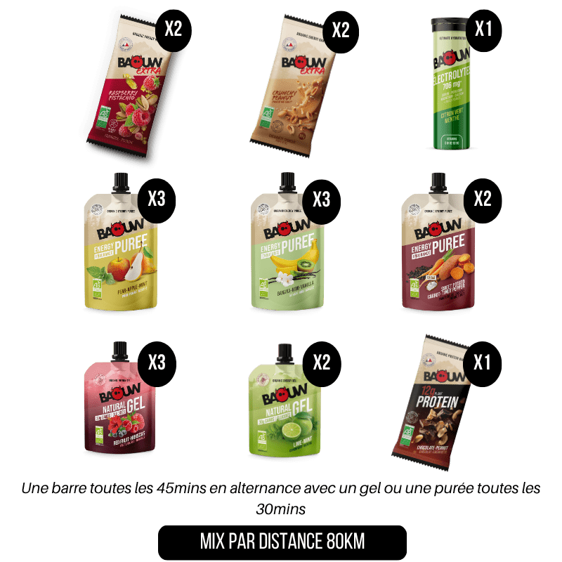 MIX PAR DISTANCE