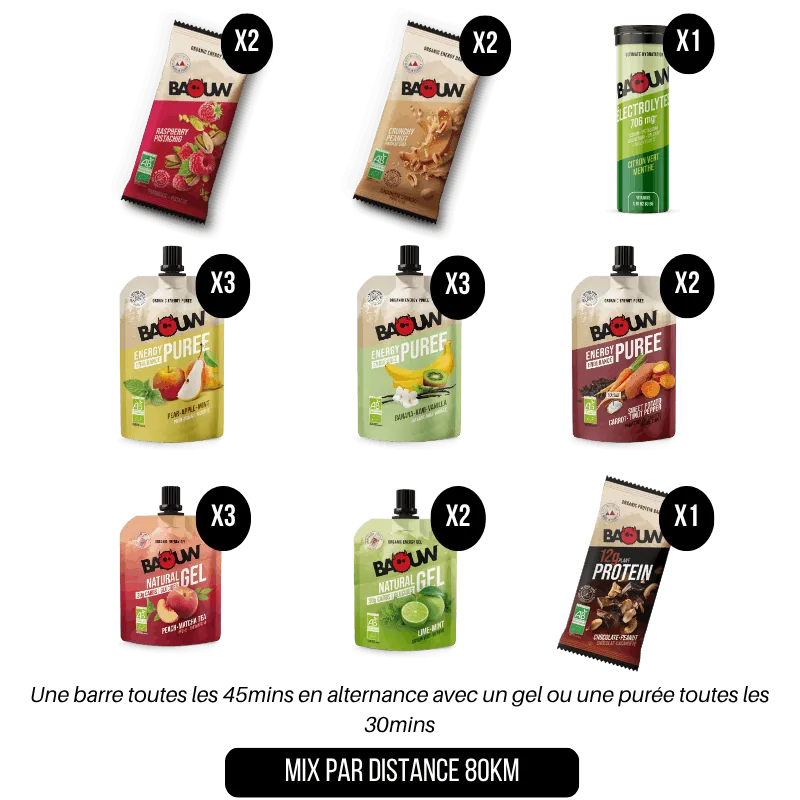 MIX PAR DISTANCE