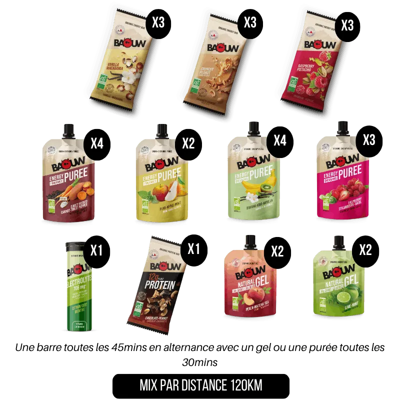 MIX PAR DISTANCE