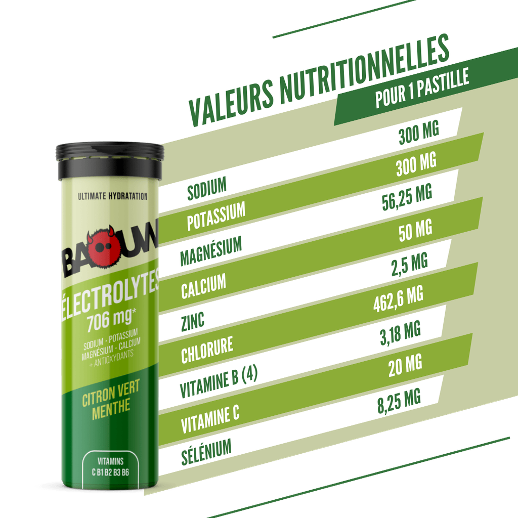 CITRON VERT - MENTHE