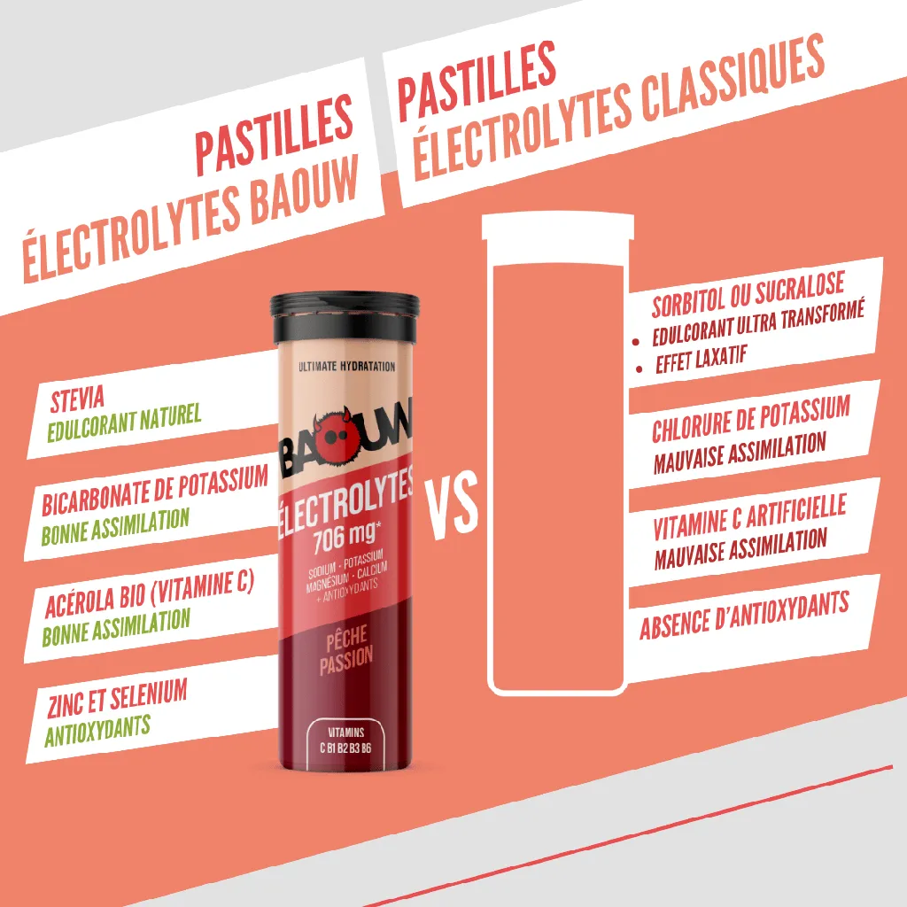 visuel secondaire électrolyte pêche.png