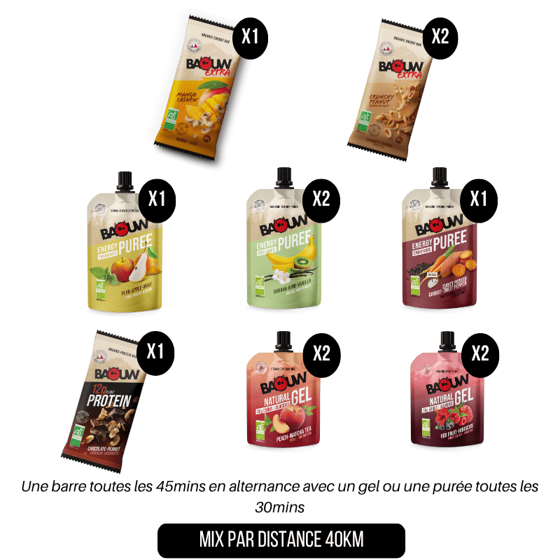 MIX PAR DISTANCE