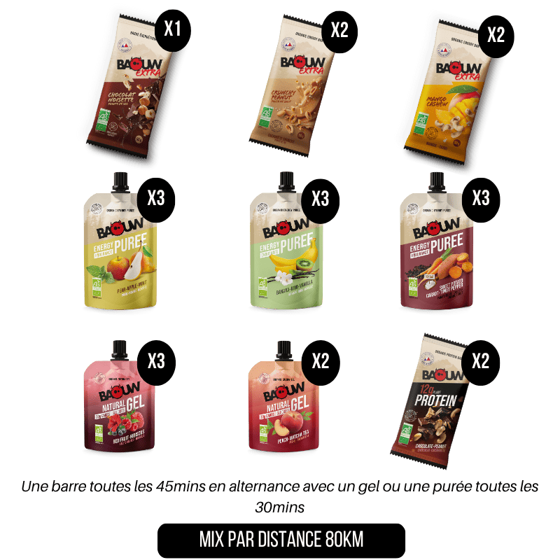MIX PAR DISTANCE
