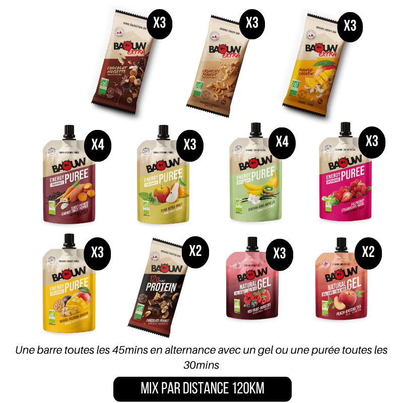MIX PAR DISTANCE