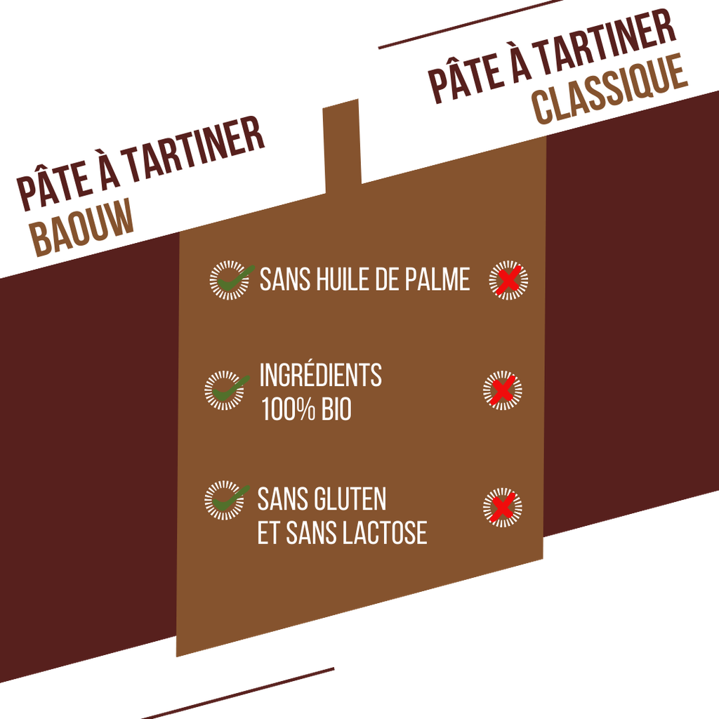 CHOCOLAT - NOISETTE