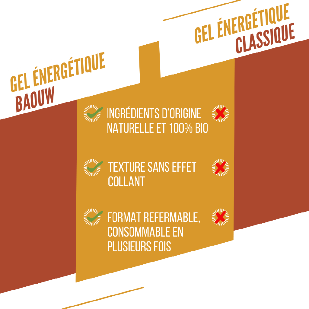 Ananas - Noix de Coco