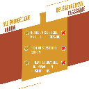 Ananas - Noix de Coco