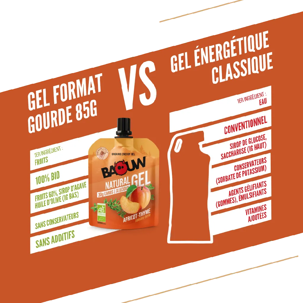 Comparatif Gel (12).png