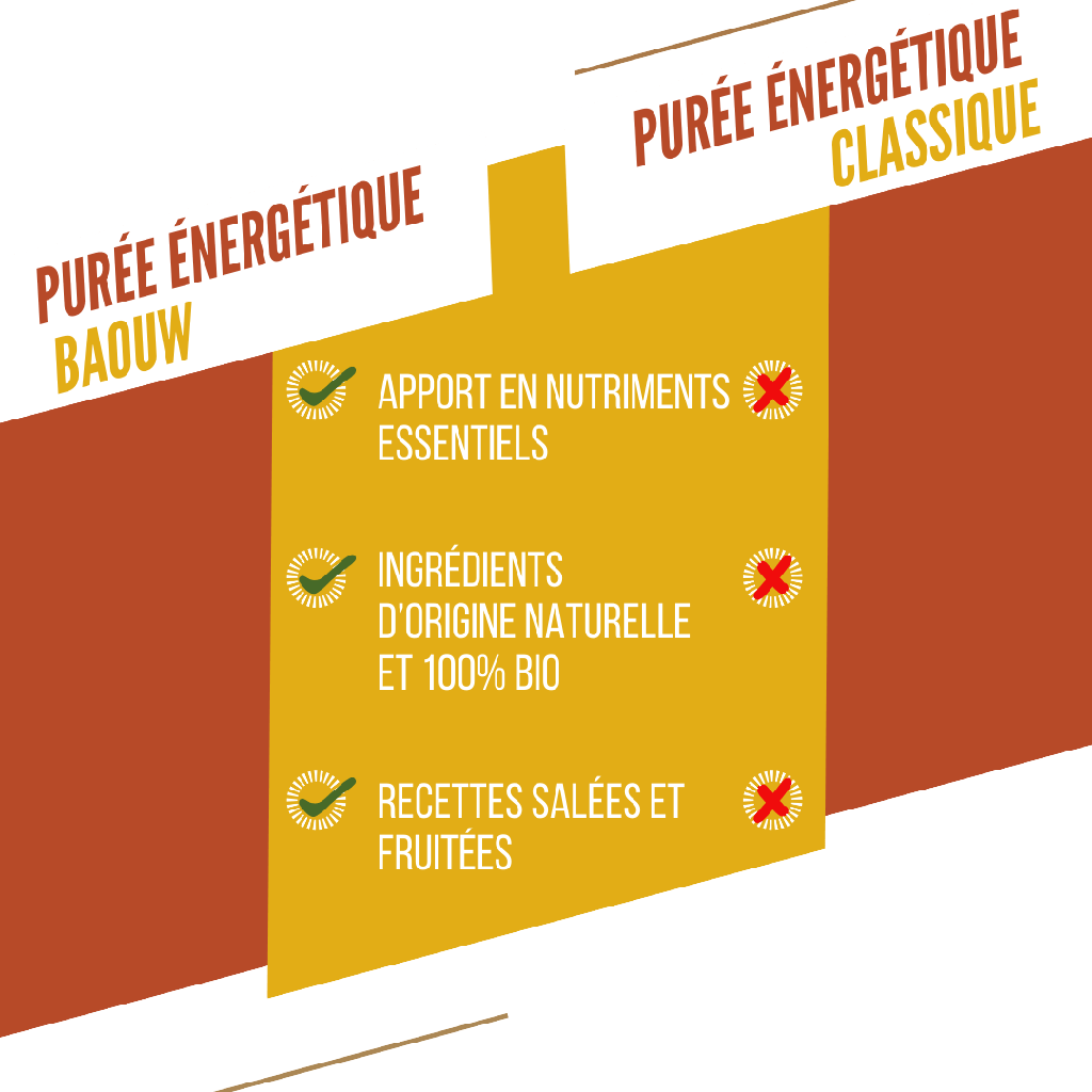 MANGUE - PASSION - GINGEMBRE