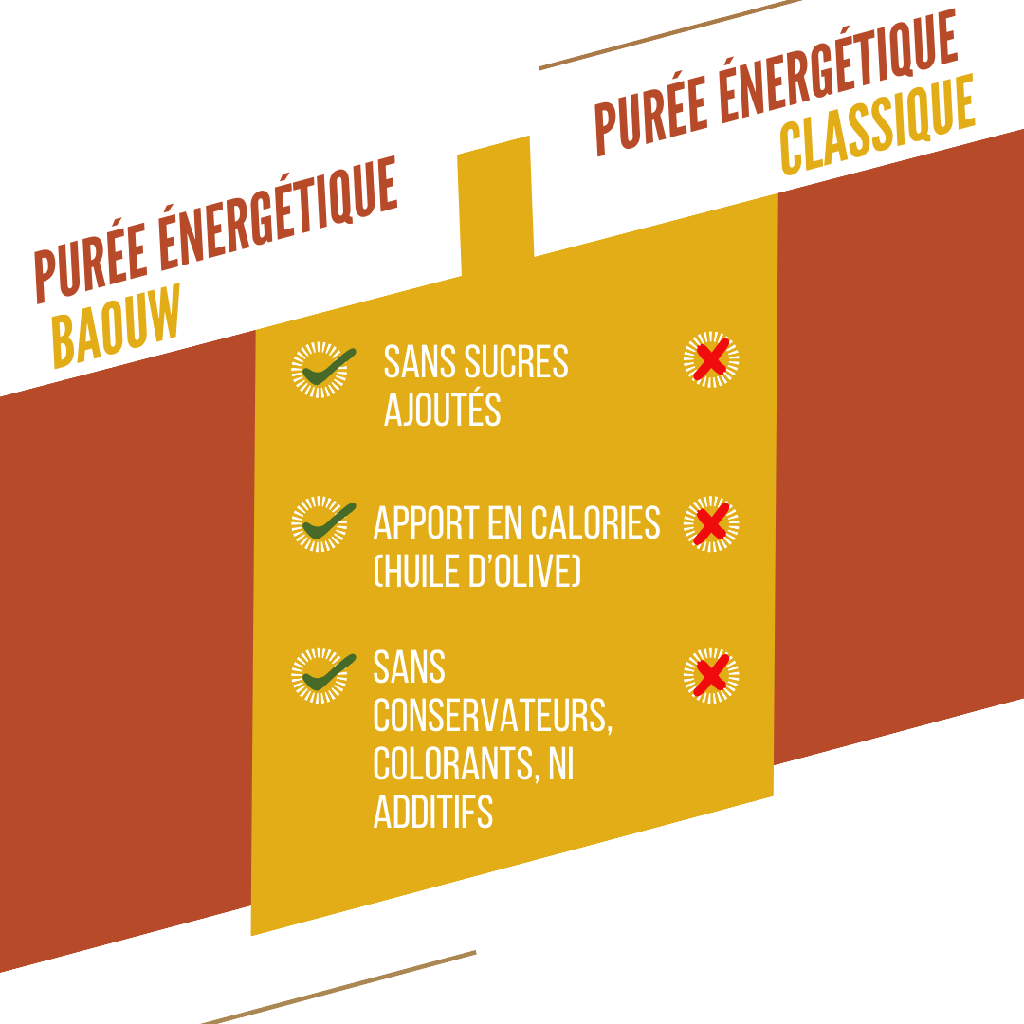 MANGUE - PASSION - GINGEMBRE