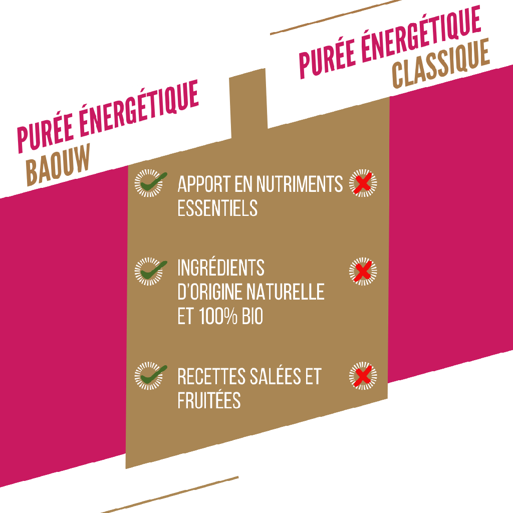 FRAMBOISE - FRAISE - BASILIC