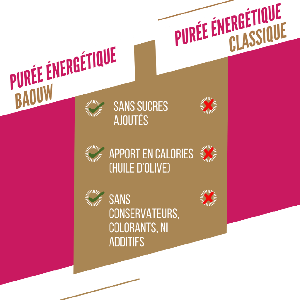 FRAMBOISE - FRAISE - BASILIC