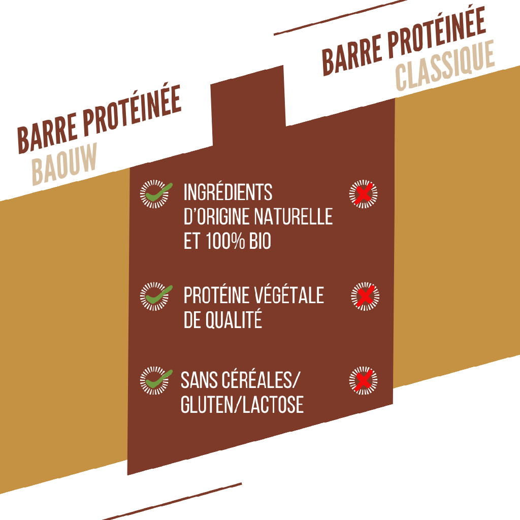 PROTÉINÉE / Chocolat - Cacahuète