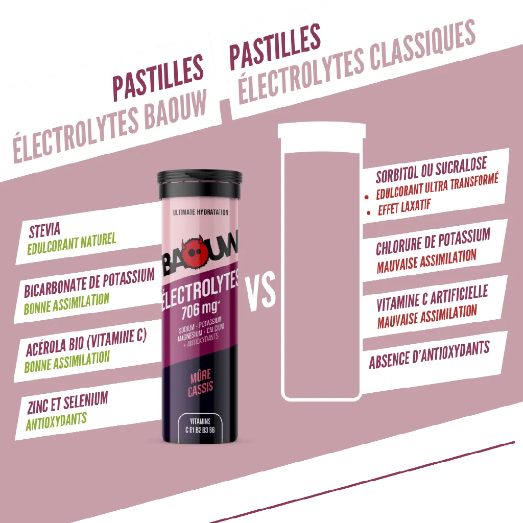 visuel secondaire électrolyte mûre.png