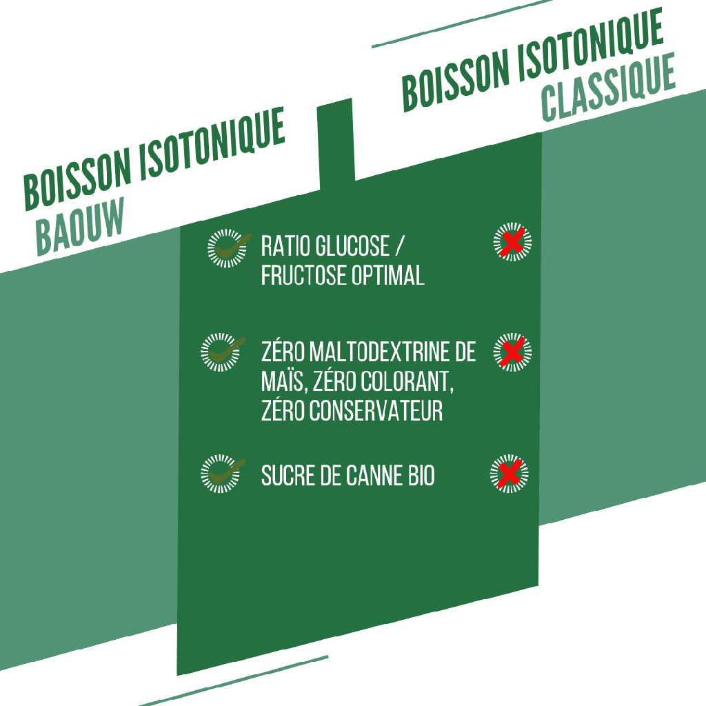 Menthe - Mélisse 45g