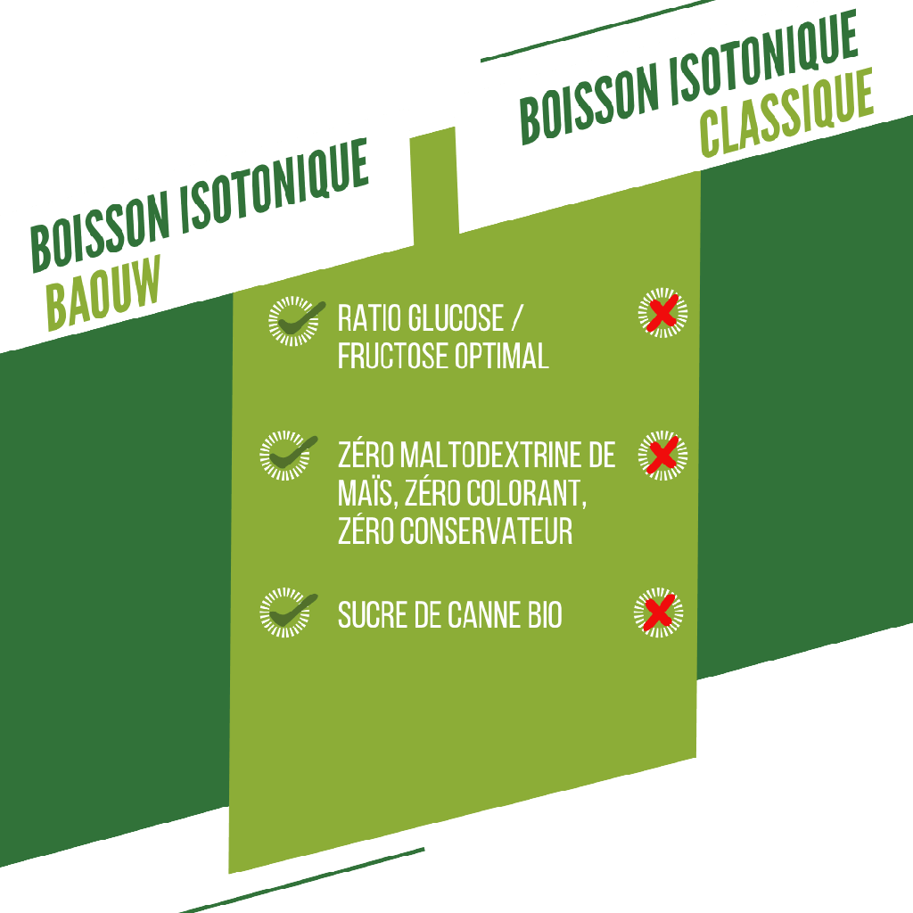 Citron - Fleur de sureau 45g