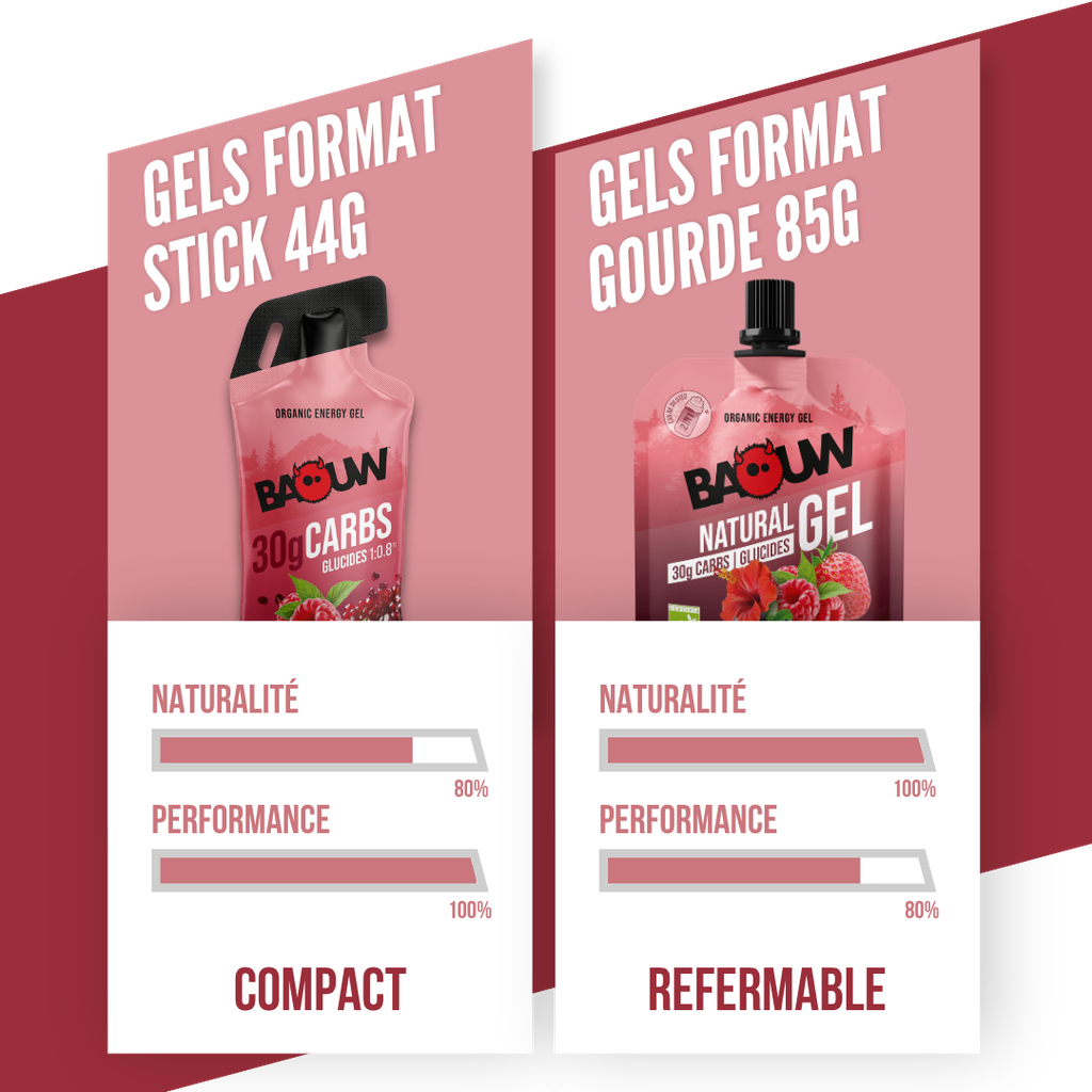 Comparatif Gel.png