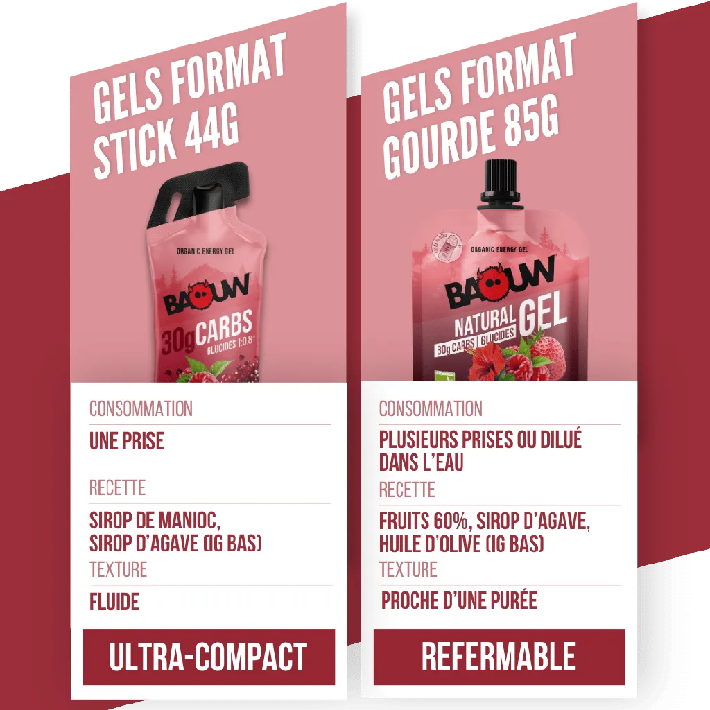 Comparatif Gel.png