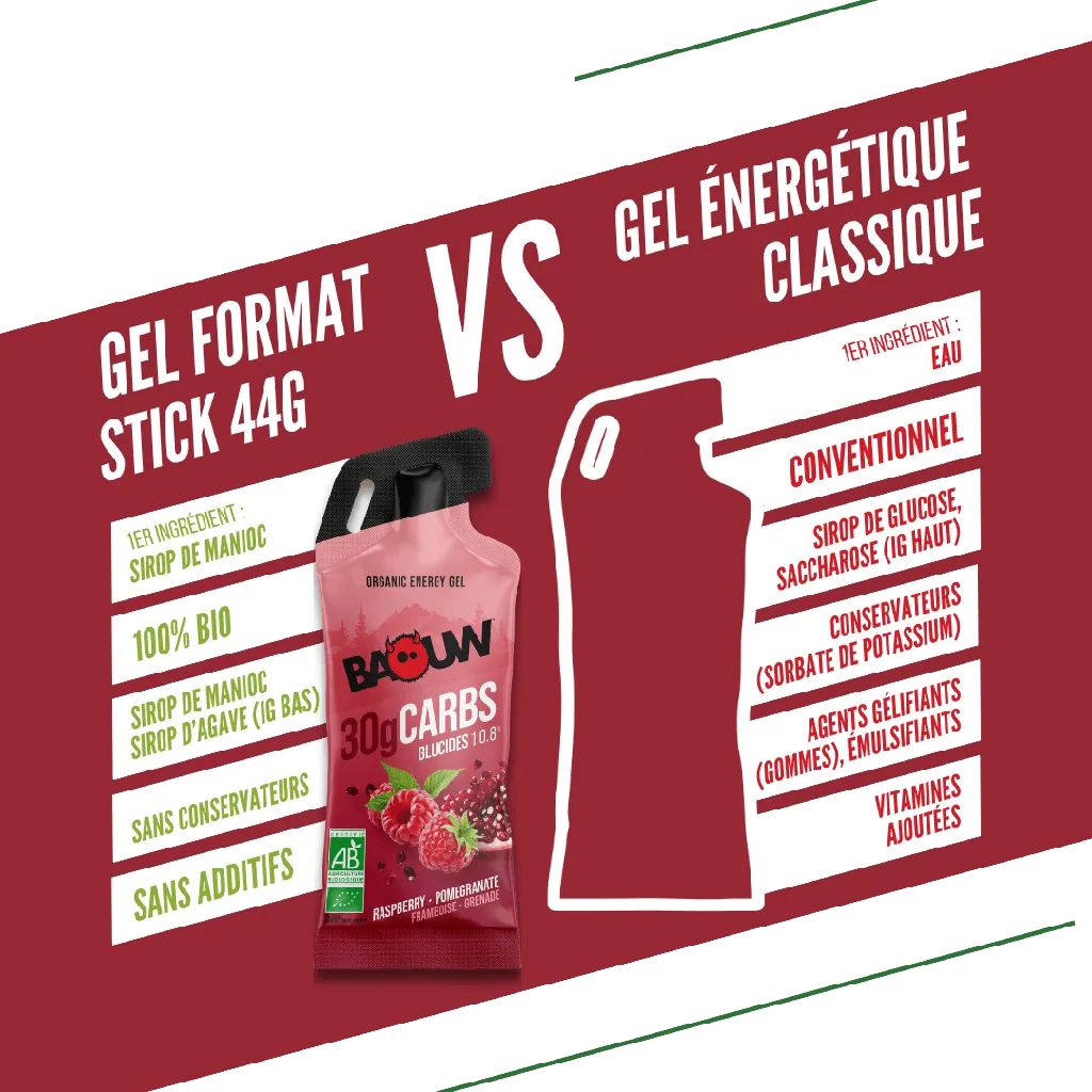 Comparatif Gel (4).png