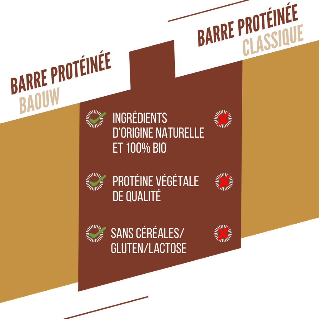 visuel secondaire Barres prot caramel4.webp